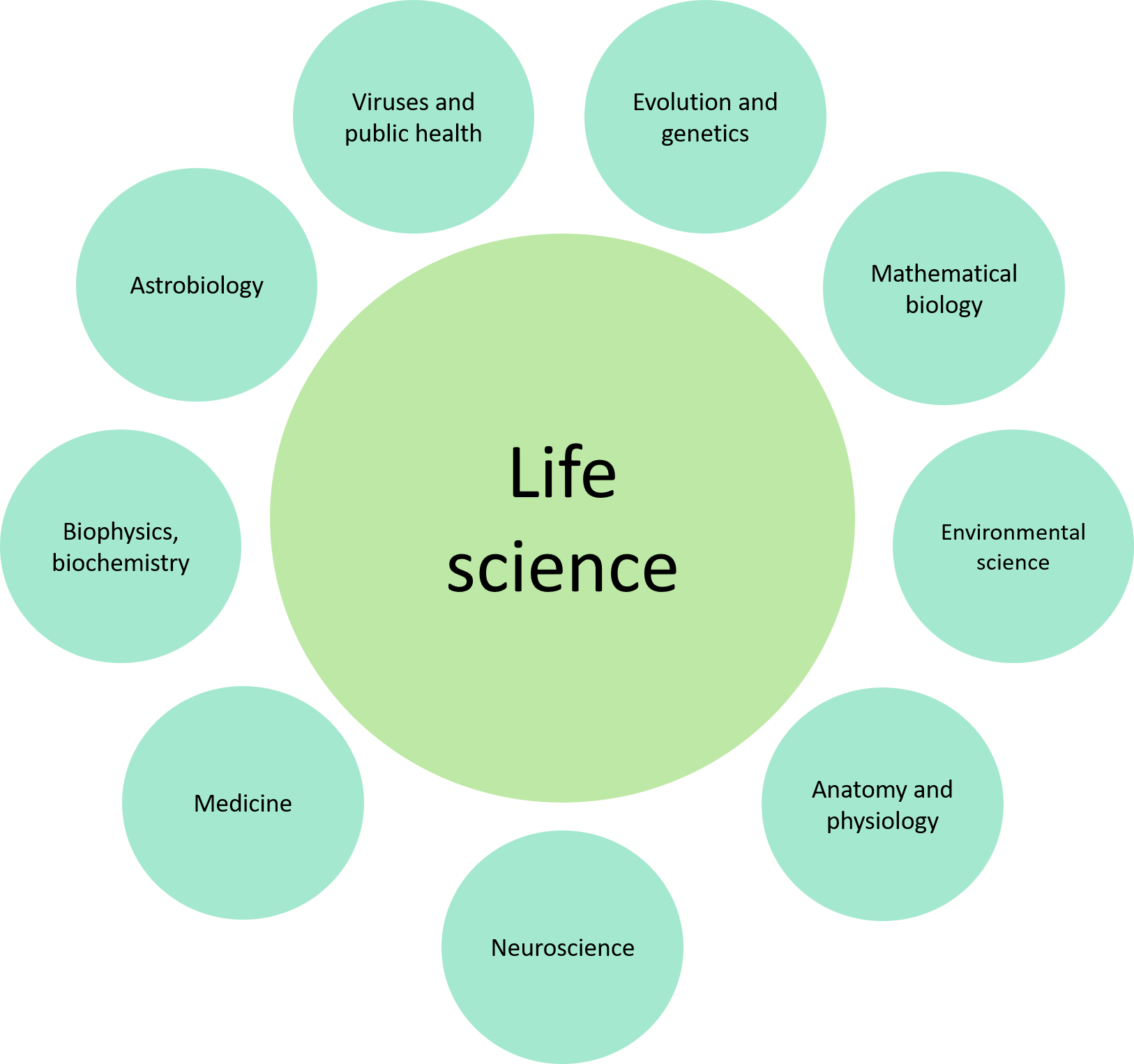 What is Biology For? – Urban Habitat