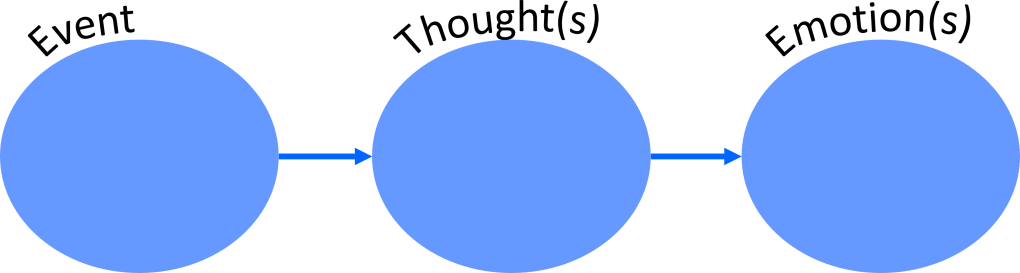 Worksheets for Obsessive Compulsive Disorder, Anxiety, and Depression: FREE Mental Health Support&nbsp;Pages