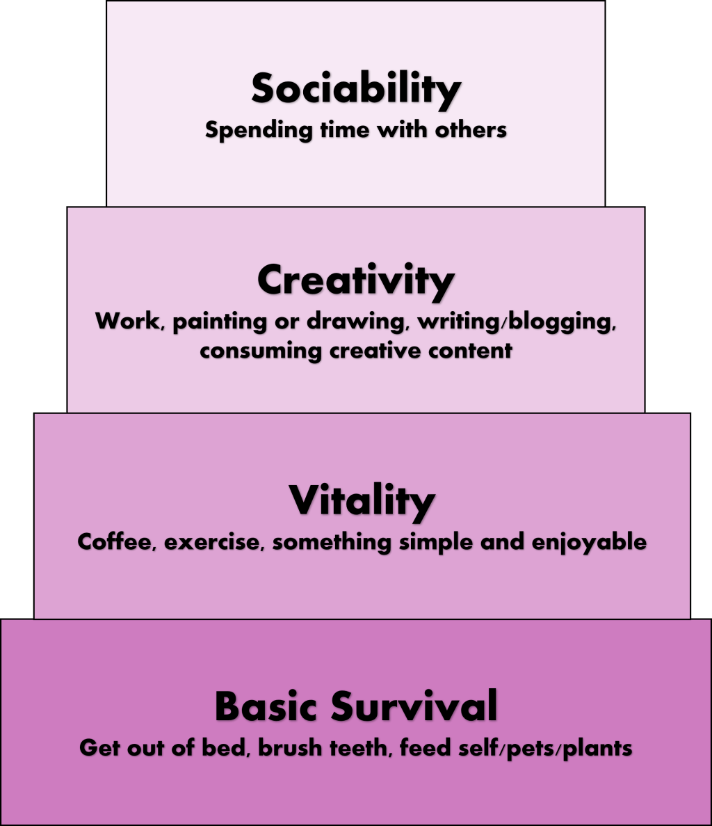 my energetic hierarchy